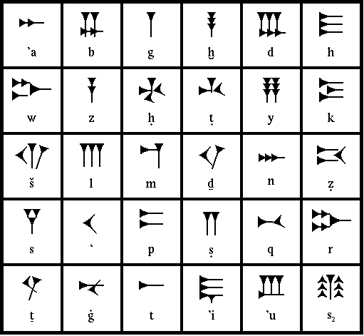 phoenicians alphabet a z